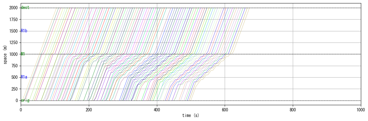 ../_images/notebooks_demo_notebook_07en_optimal_routing_10_1.png