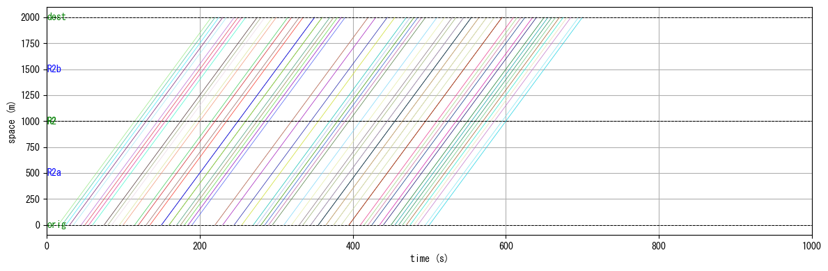 ../_images/notebooks_demo_notebook_07en_optimal_routing_10_2.png