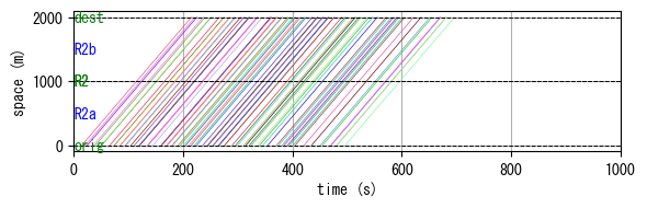 ../_images/notebooks_demo_notebook_07en_optimal_routing_20_2.png