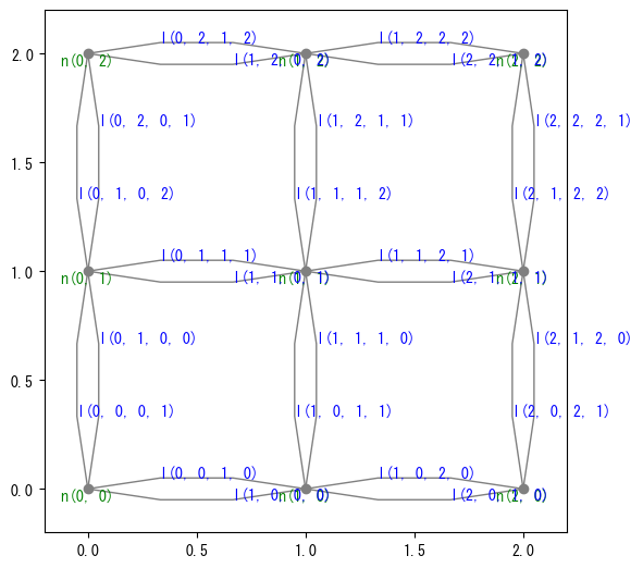 ../_images/notebooks_demo_notebook_07en_optimal_routing_24_0.png