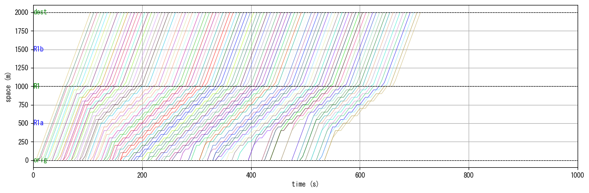 ../_images/notebooks_demo_notebook_07en_optimal_routing_3_1.png