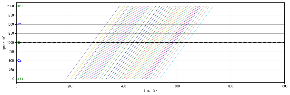 ../_images/notebooks_demo_notebook_07en_optimal_routing_3_2.png