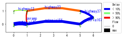 ../_images/notebooks_demo_notebook_09en_dynamic_traffic_assignment_10_1.png