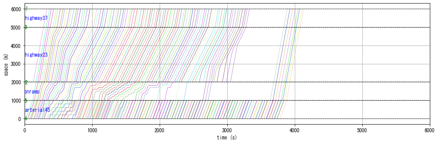 ../_images/notebooks_demo_notebook_09en_dynamic_traffic_assignment_10_2.png