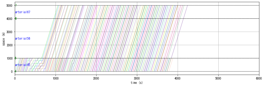 ../_images/notebooks_demo_notebook_09en_dynamic_traffic_assignment_10_3.png