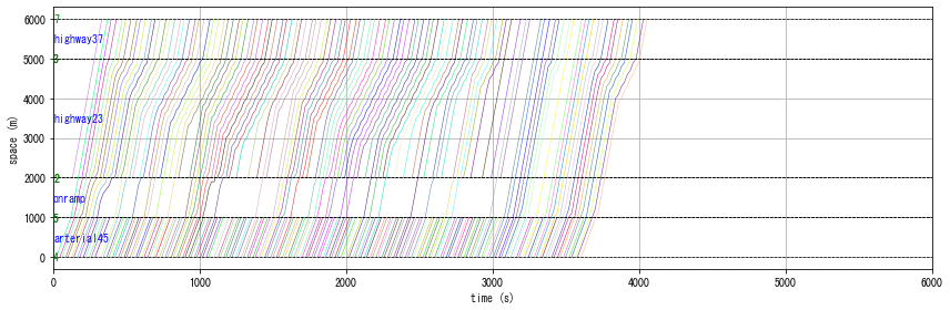 ../_images/notebooks_demo_notebook_09en_dynamic_traffic_assignment_14_2.png