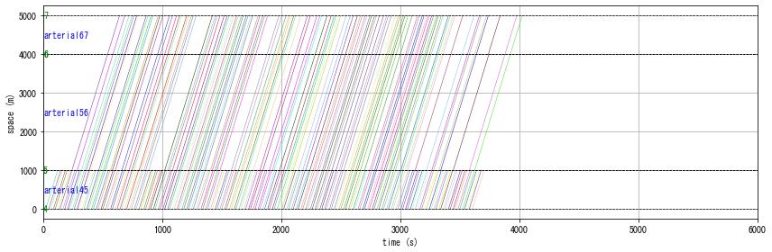 ../_images/notebooks_demo_notebook_09en_dynamic_traffic_assignment_14_3.png