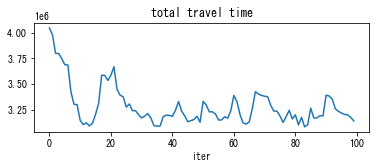 ../_images/notebooks_demo_notebook_09en_dynamic_traffic_assignment_15_0.png