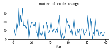 ../_images/notebooks_demo_notebook_09en_dynamic_traffic_assignment_15_1.png