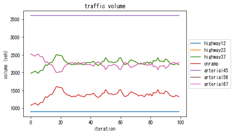 ../_images/notebooks_demo_notebook_09en_dynamic_traffic_assignment_15_3.png