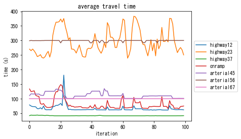 ../_images/notebooks_demo_notebook_09en_dynamic_traffic_assignment_15_4.png