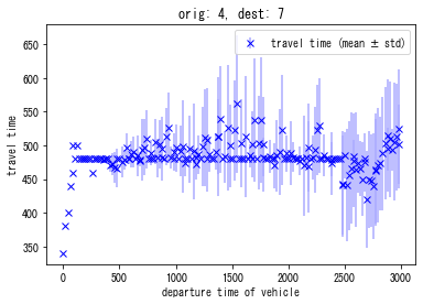 ../_images/notebooks_demo_notebook_09en_dynamic_traffic_assignment_15_5.png