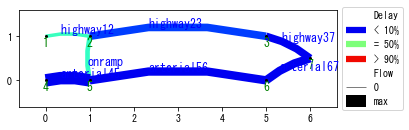 ../_images/notebooks_demo_notebook_09en_dynamic_traffic_assignment_19_1.png