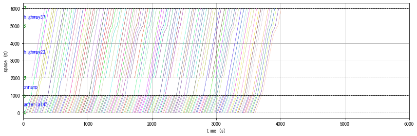 ../_images/notebooks_demo_notebook_09en_dynamic_traffic_assignment_19_2.png