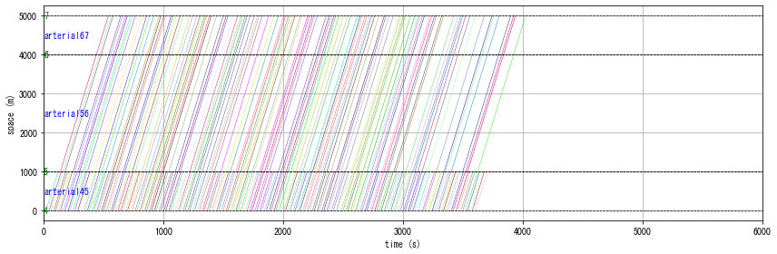 ../_images/notebooks_demo_notebook_09en_dynamic_traffic_assignment_19_3.png