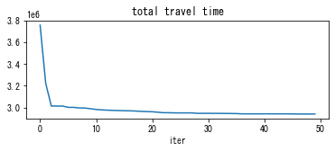 ../_images/notebooks_demo_notebook_09en_dynamic_traffic_assignment_20_0.png