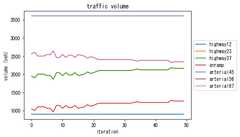 ../_images/notebooks_demo_notebook_09en_dynamic_traffic_assignment_20_1.png