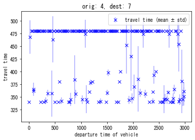 ../_images/notebooks_demo_notebook_09en_dynamic_traffic_assignment_20_3.png