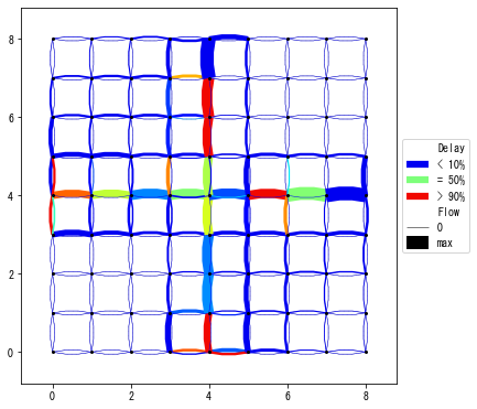 ../_images/notebooks_demo_notebook_09en_dynamic_traffic_assignment_27_1.png