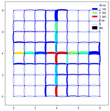 ../_images/notebooks_demo_notebook_09en_dynamic_traffic_assignment_29_1.png