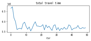 ../_images/notebooks_demo_notebook_09en_dynamic_traffic_assignment_29_3.png