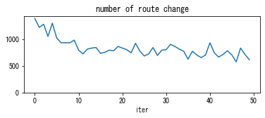 ../_images/notebooks_demo_notebook_09en_dynamic_traffic_assignment_29_4.png