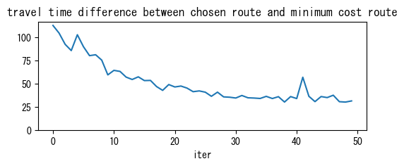../_images/notebooks_demo_notebook_09en_dynamic_traffic_assignment_29_7.png