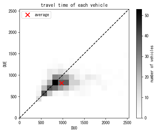 ../_images/notebooks_demo_notebook_09en_dynamic_traffic_assignment_35_0.png