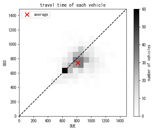 ../_images/notebooks_demo_notebook_09en_dynamic_traffic_assignment_35_1.png