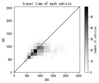 ../_images/notebooks_demo_notebook_09en_dynamic_traffic_assignment_36_0.png