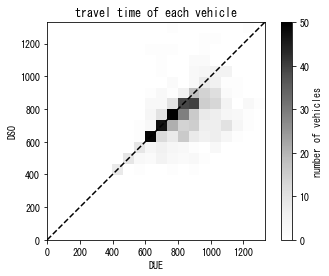 ../_images/notebooks_demo_notebook_09en_dynamic_traffic_assignment_36_1.png