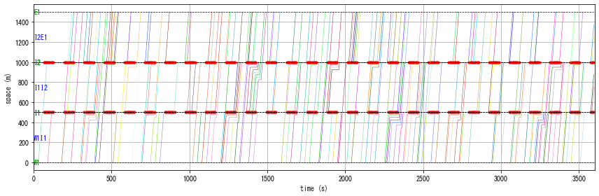 ../_images/notebooks_demo_notebook_10en_traffic_signal_tutorial_10_1.png