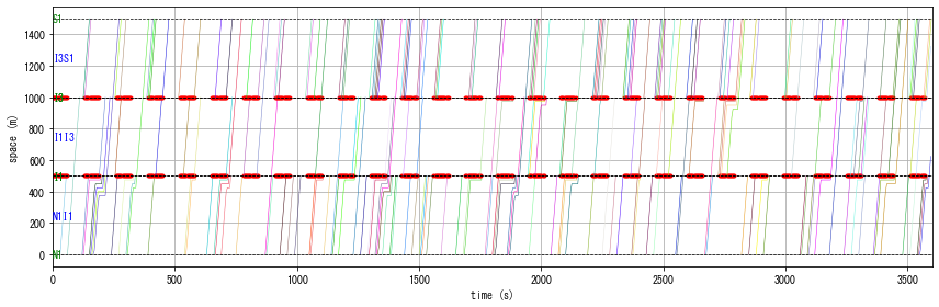 ../_images/notebooks_demo_notebook_10en_traffic_signal_tutorial_10_2.png