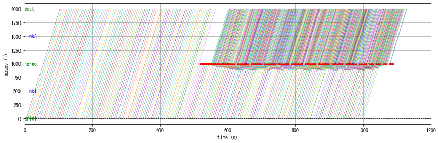 ../_images/notebooks_demo_notebook_10en_traffic_signal_tutorial_16_1.png