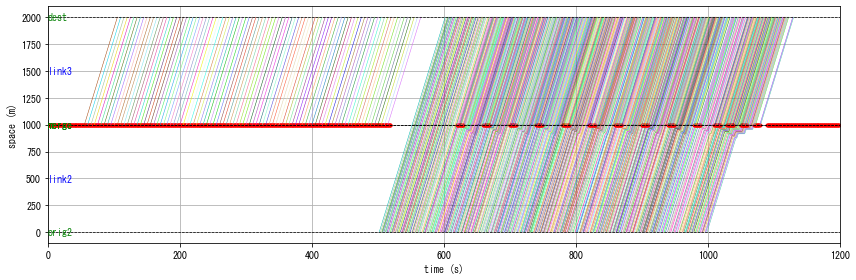 ../_images/notebooks_demo_notebook_10en_traffic_signal_tutorial_16_2.png