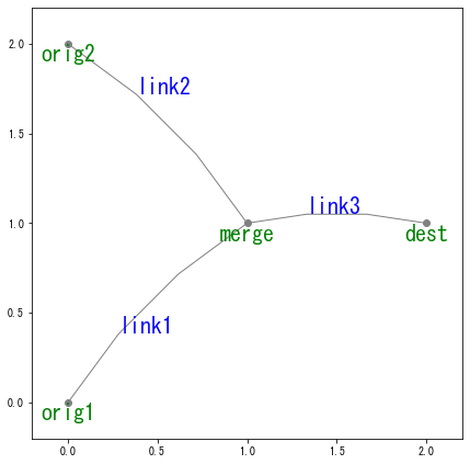 ../_images/notebooks_demo_notebook_10en_traffic_signal_tutorial_3_0.png