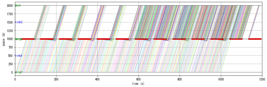 ../_images/notebooks_demo_notebook_10en_traffic_signal_tutorial_5_1.png