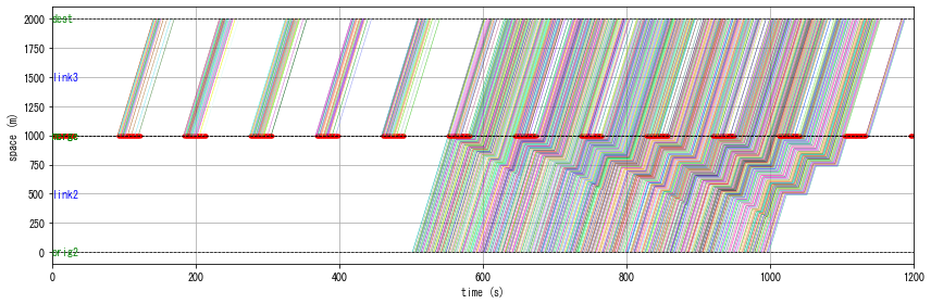 ../_images/notebooks_demo_notebook_10en_traffic_signal_tutorial_5_2.png