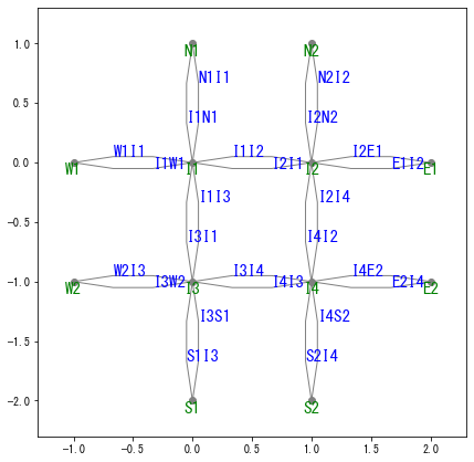 ../_images/notebooks_demo_notebook_10en_traffic_signal_tutorial_8_0.png