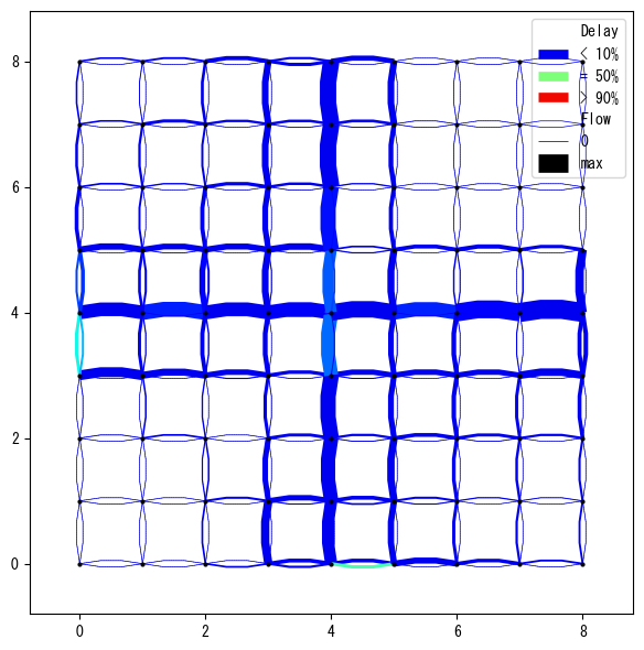 ../_images/notebooks_demo_notebook_11en_fast_simulation_by_cpp_mode_11_1.png